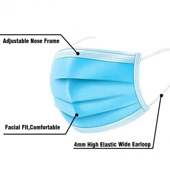 通気性のEarloopはマスク、友好的な青い外科手術用マスクちり止めのEcoを